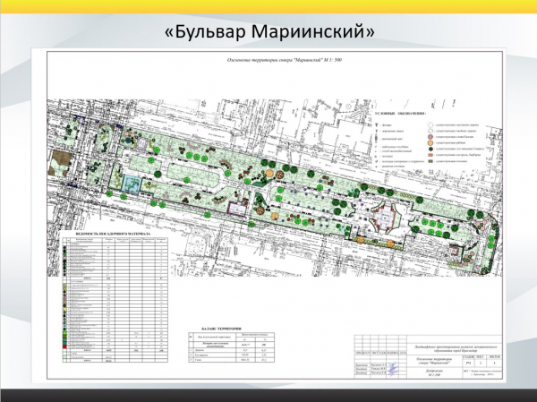 В Краснодаре стартовало благоустройство четырёх зелёных зон