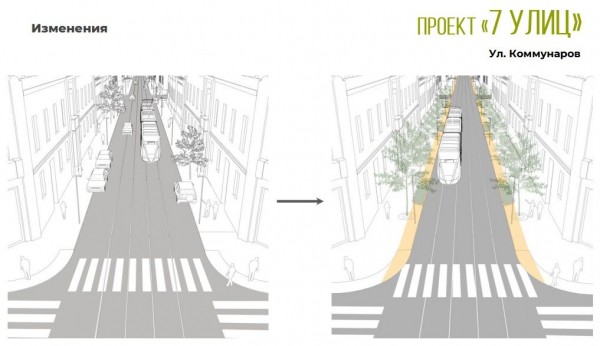 Город для автомобилей или людей? Как собираются развивать улицы в историческом центре Краснодара Город для автомобилей или людей? Как собираются развивать улицы в историческом центре Краснодара