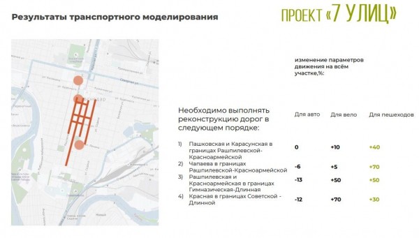 Город для автомобилей или людей? Как собираются развивать улицы в историческом центре Краснодара Город для автомобилей или людей? Как собираются развивать улицы в историческом центре Краснодара