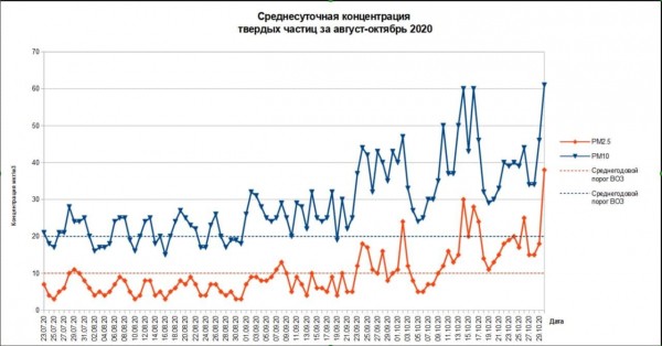Смог в Краснодаре. Почему миллион тонн кубанского риса пахнут дымом и что с этим делать Смог в Краснодаре. Почему миллион тонн кубанского риса пахнут дымом и что с этим делать