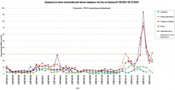 Смог в Краснодаре. Почему миллион тонн кубанского риса пахнут дымом и что с этим делать Смог в Краснодаре. Почему миллион тонн кубанского риса пахнут дымом и что с этим делать