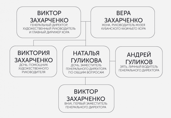 Семейный государственный. Как устроен Кубанский казачий хор — самый известный фольклорный коллектив России Семейный государственный. Как устроен Кубанский казачий хор — самый известный фольклорный коллектив России