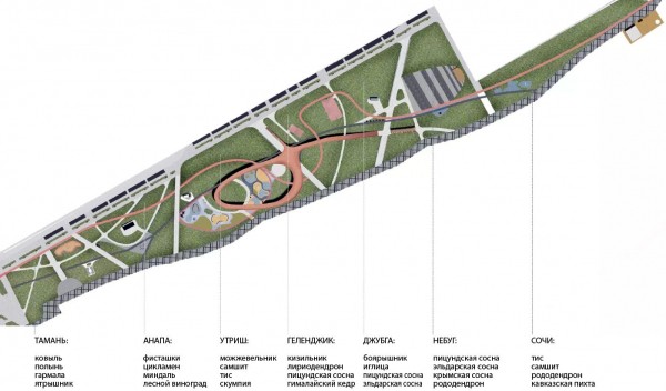 Где в Краснодаре построят следующую очередь набережной? Взгляд с&nbsp;высоты на&nbsp;пока&nbsp;что&nbsp;дикий берег ЮМР и&nbsp;Кожзавода