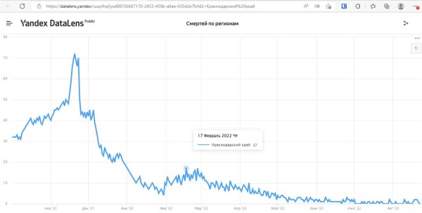 Разворачивают дополнительные койки и фиксируют больше тысячи заражённых в сутки. Что известно об эпидемии коронавируса в Краснодарском крае?